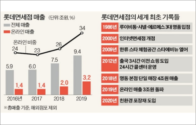 사건사진