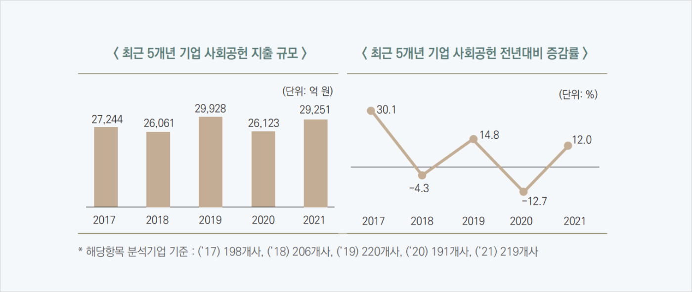 지출액