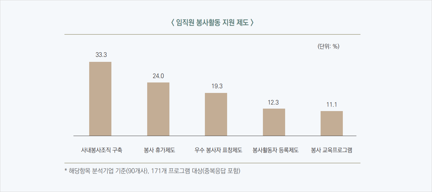 봉사활동