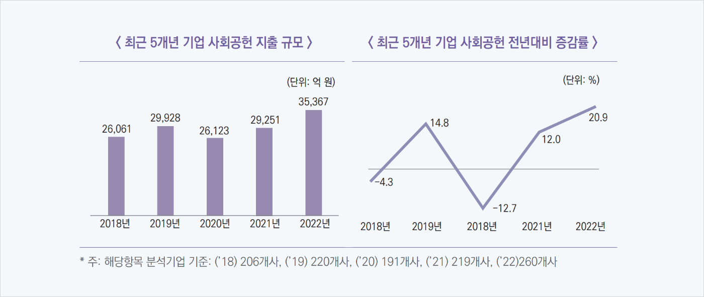 지출액