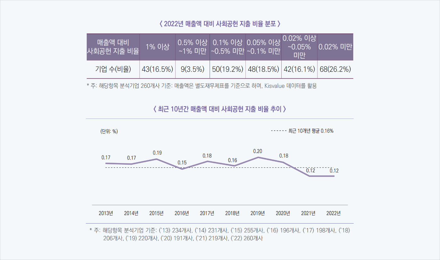 지출비율