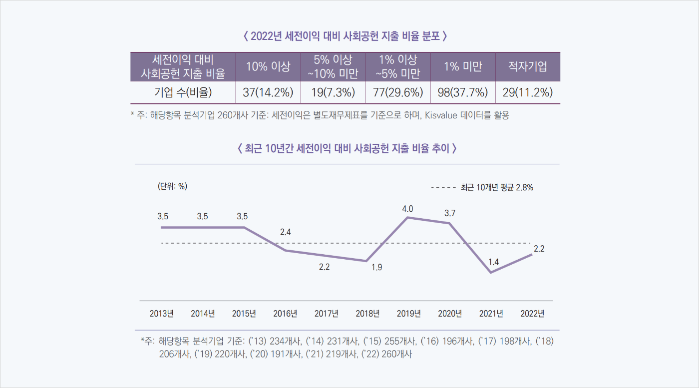 지출비율