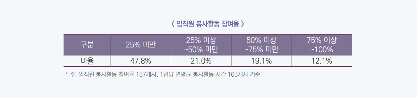 봉사활동