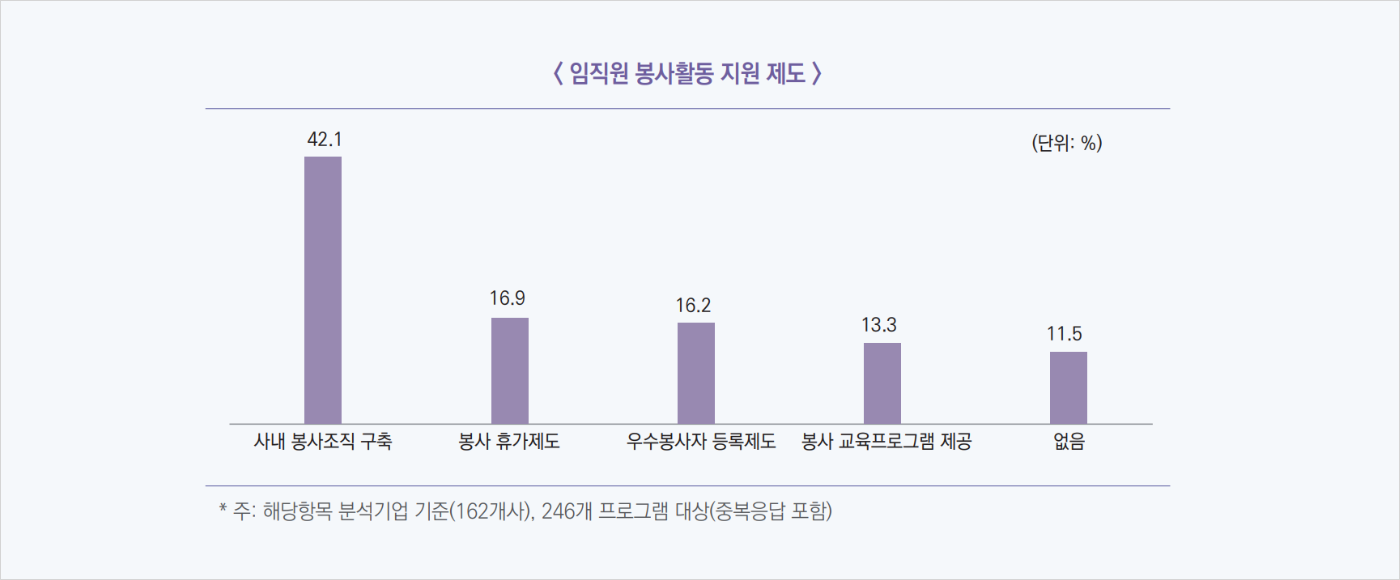 봉사활동